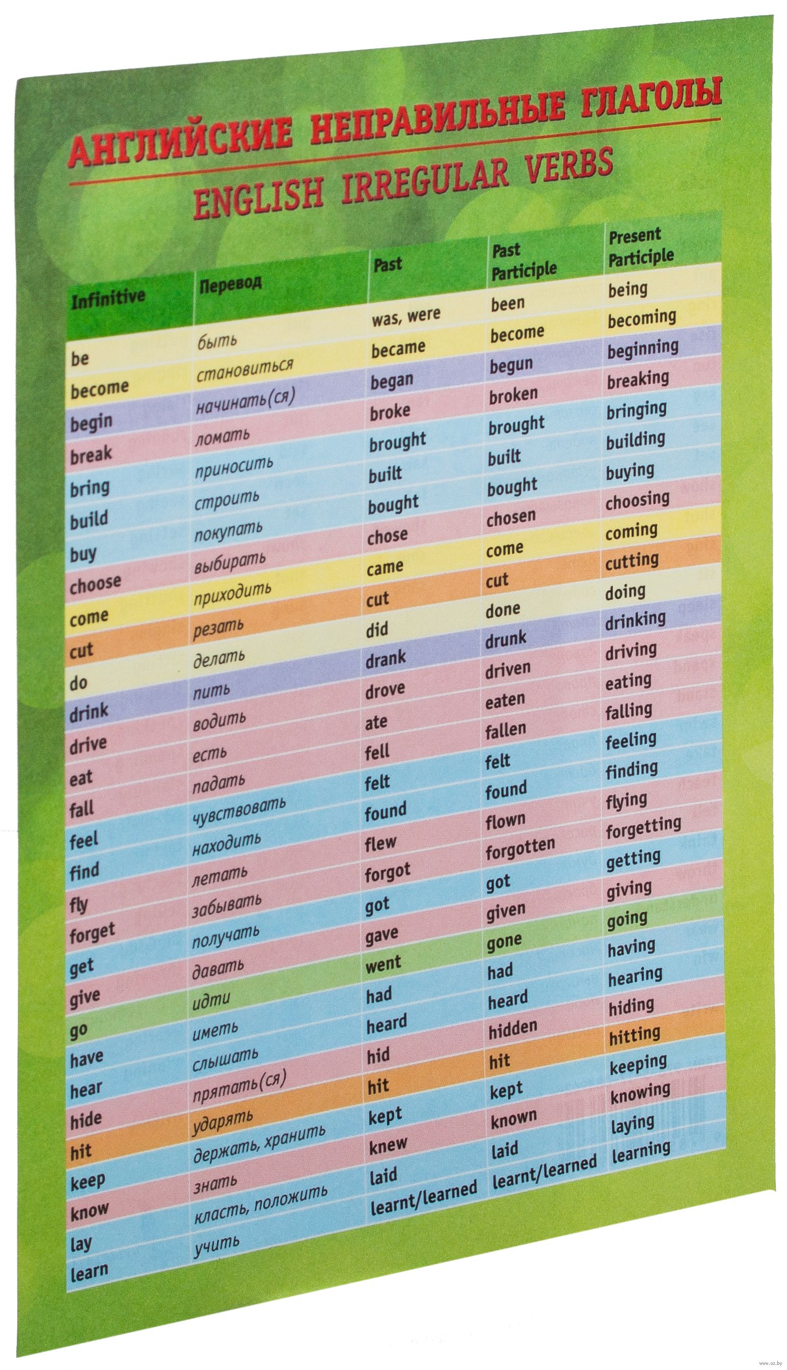 Глаголы на английском на b. Таблица неправильных глаголов англ яз. Неправильные глаголы английского. Непоавильныетглагволыт. Таблица неправильных гл.