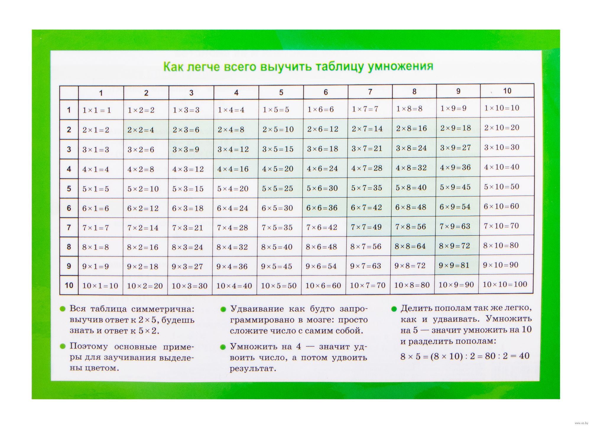 Арифметическое умножение. Как выучить таблицу умножения за 10 минут. Табл умножения березовый цвет таблица.